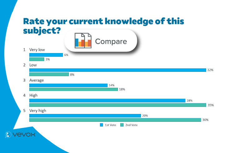 PowerPoint polling