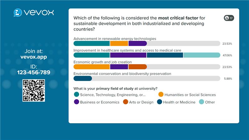 See audience responses by demographic